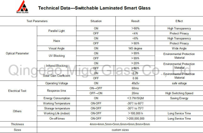 tekniska data för Migo smarta glas